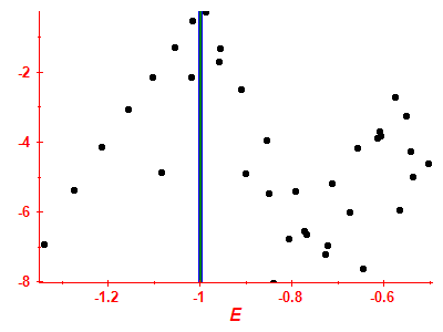 Strength function log